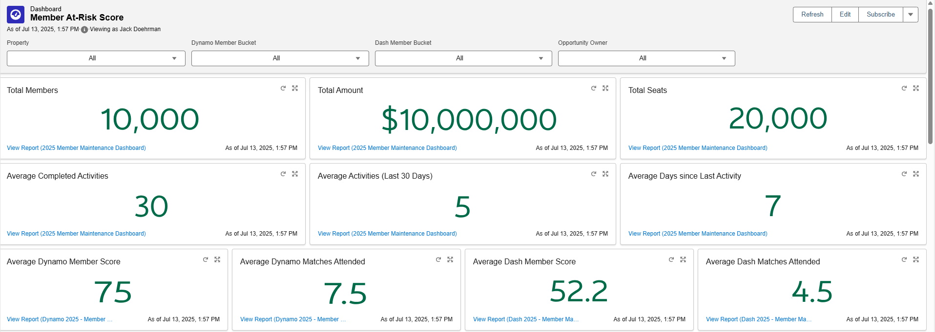 Member Overview Dashboard