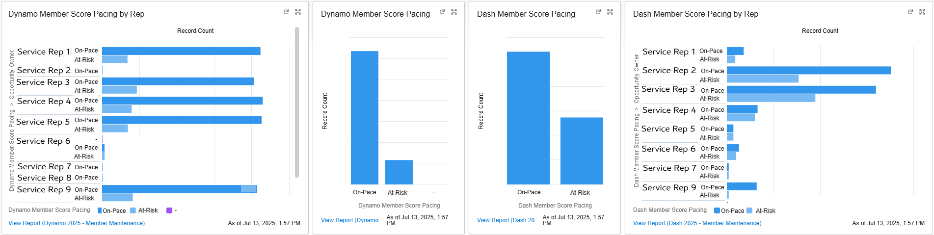 Score Pacing Analytics