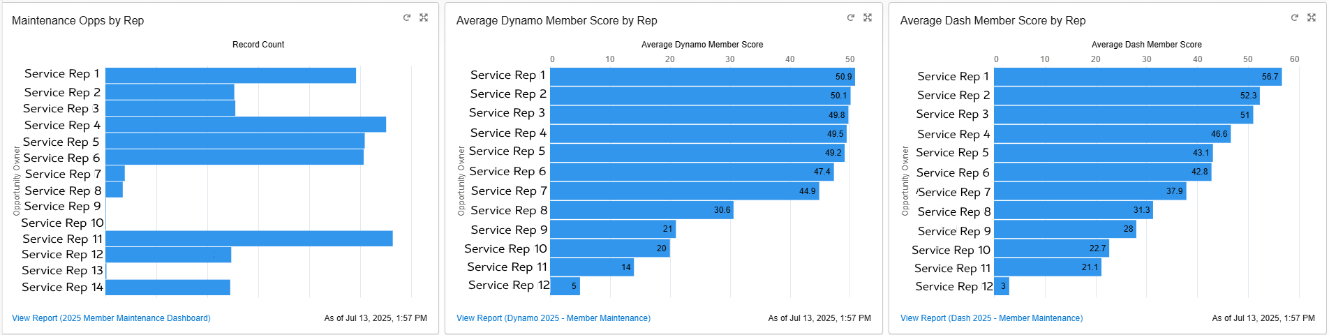 Portfolio Management